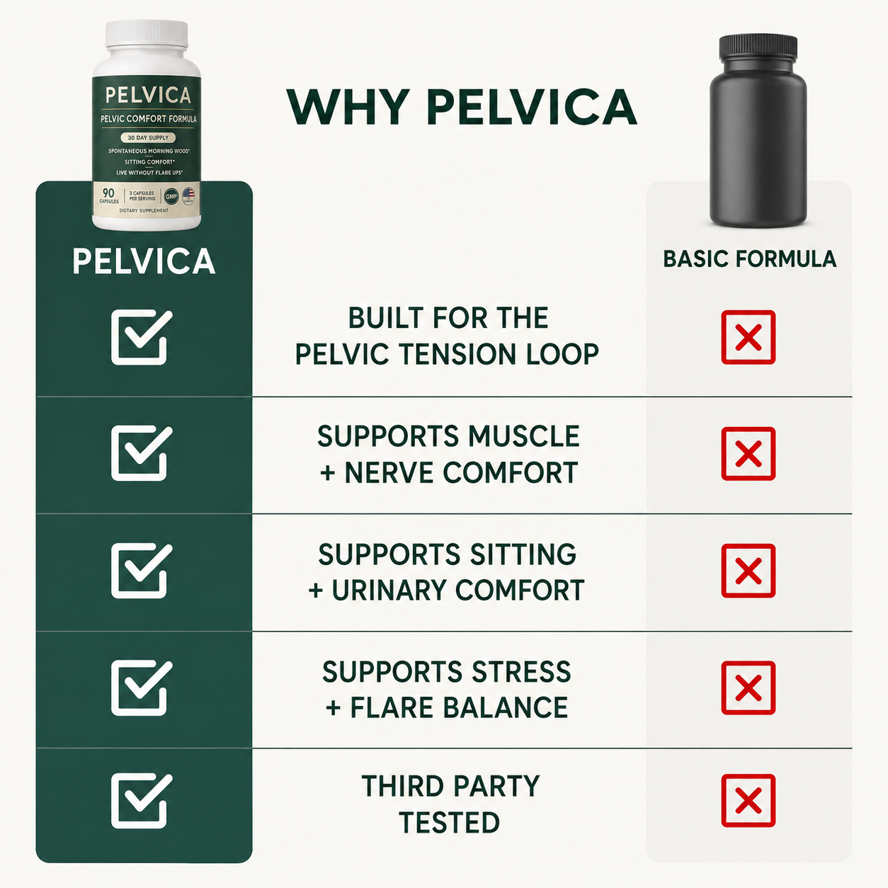 Pelvica